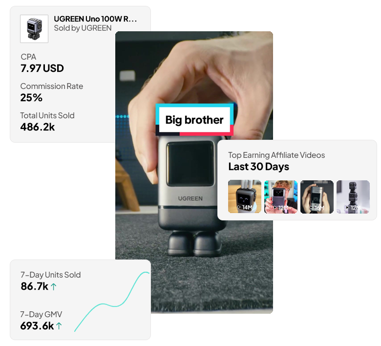 Product Analytics Dashboard